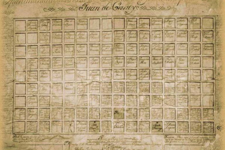 Calles y nombres de Buenos Aires